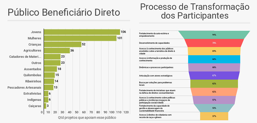 gr-ficos-casa-cidades